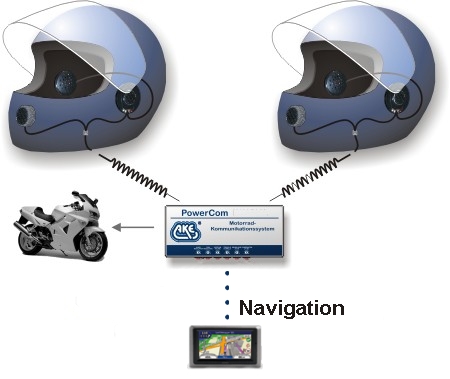 Motorrad-Kommunikationssystem AKE PowerCom ON TOUR Plus
